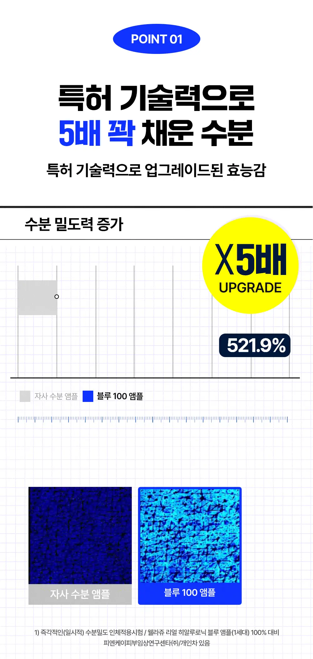 [속건조필수템] 웰라쥬 리얼 히알루로닉 블루 100 앰플 100ml 기획 (+원데이키트2ea) 상세페이지 5